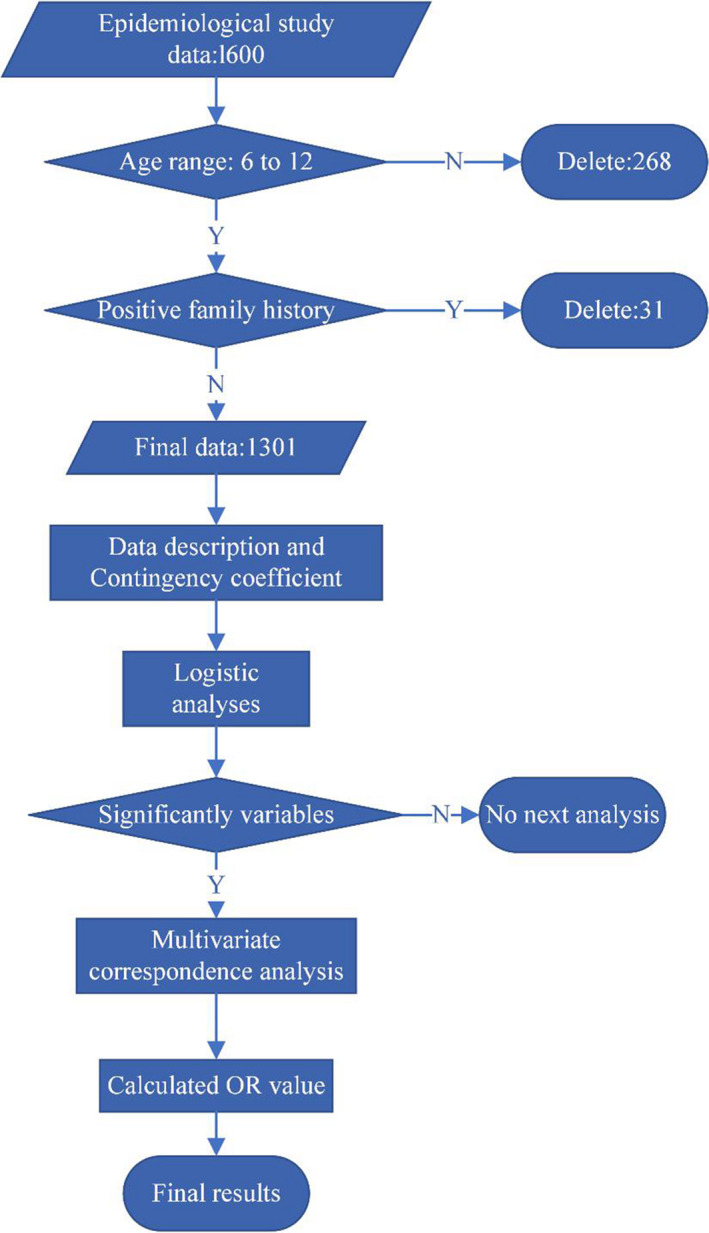 FIGURE 1