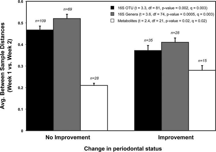 FIG 3 