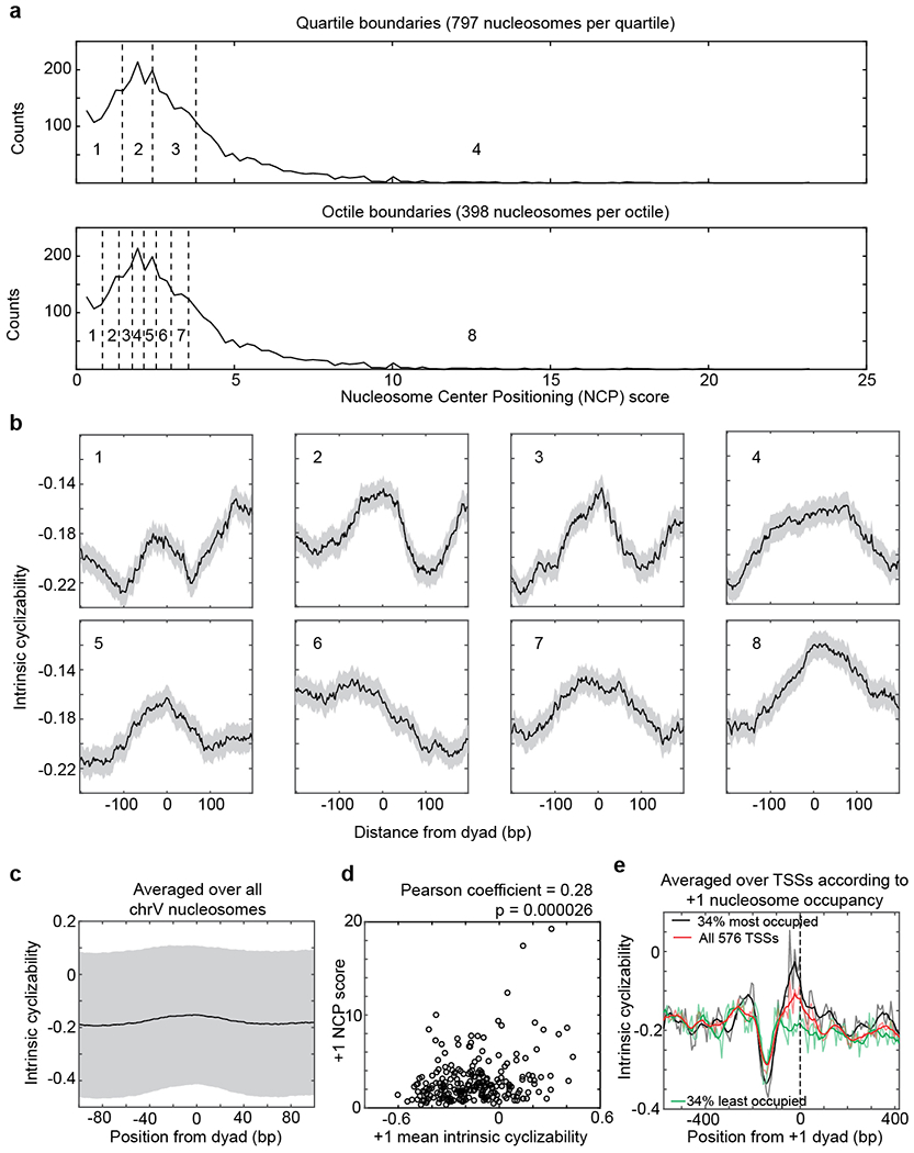 Extended Data Fig. 9: