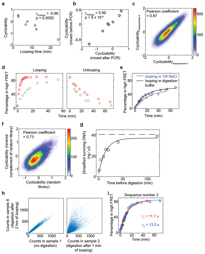 Extended Data Fig. 3: