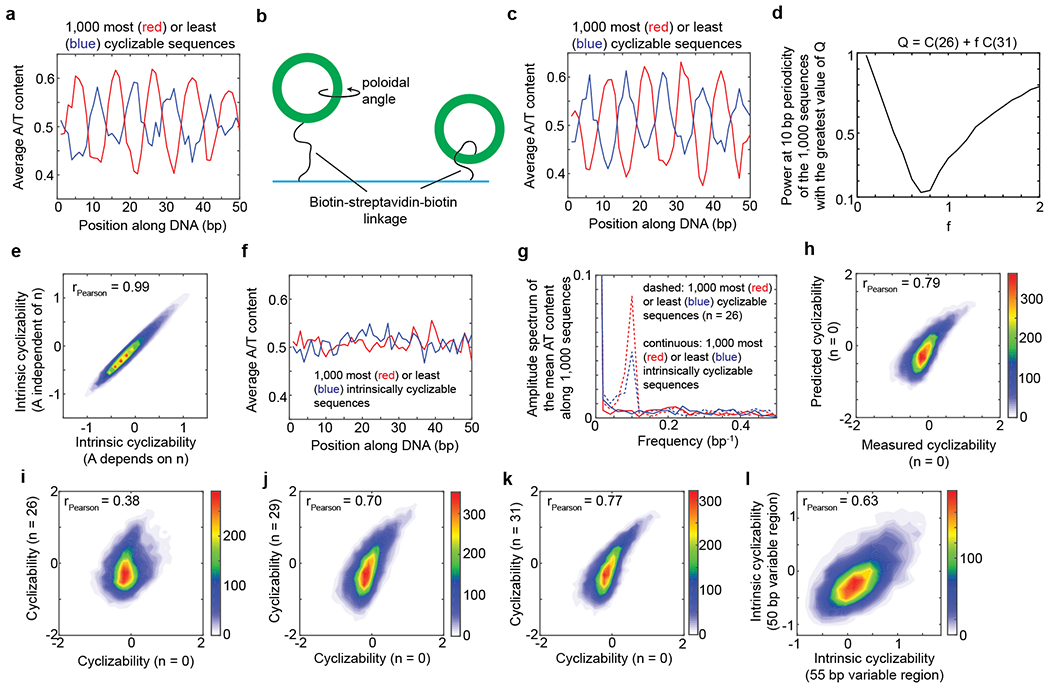 Extended Data Fig. 4: