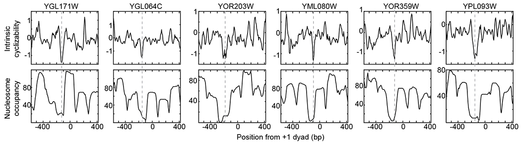 Extended Data Fig. 5: