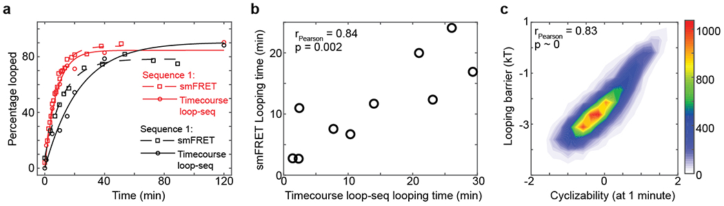 Extended Data Fig. 1: