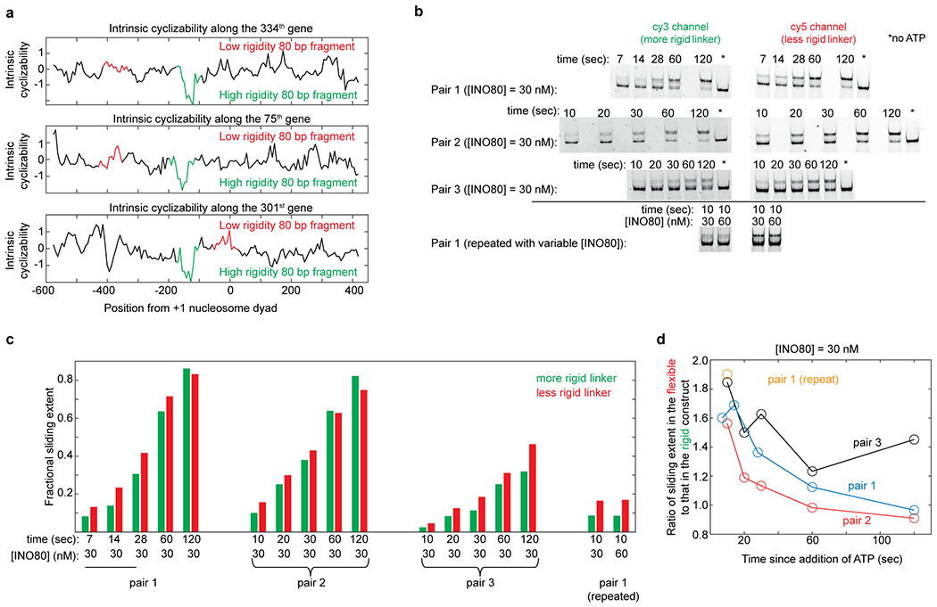 Extended Data Fig. 6: