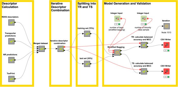 Figure 4