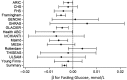 Figure 1.