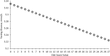 Figure 3.