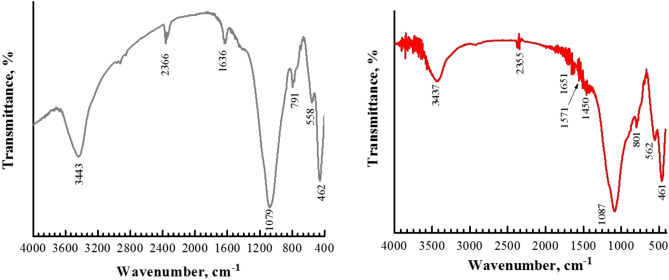 Figure 22