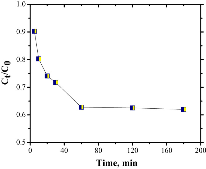 Figure 10