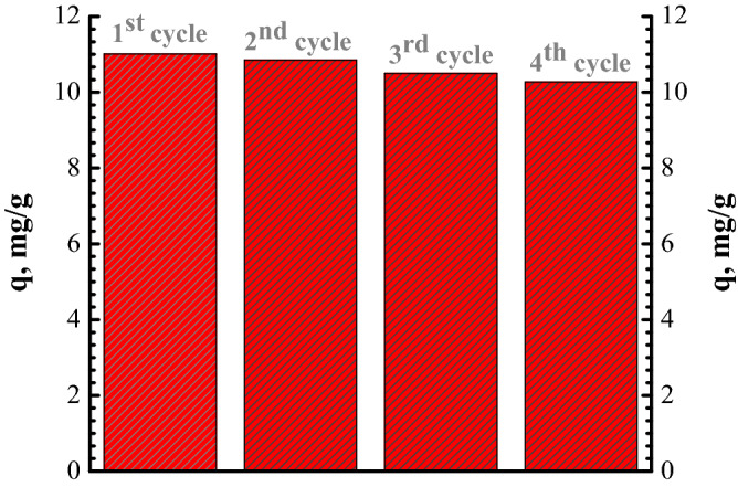 Figure 21