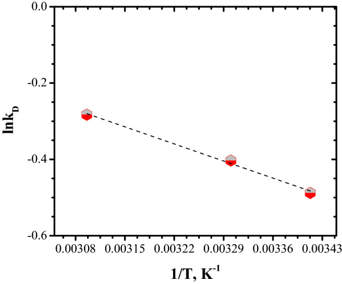 Figure 18