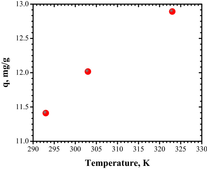 Figure 17