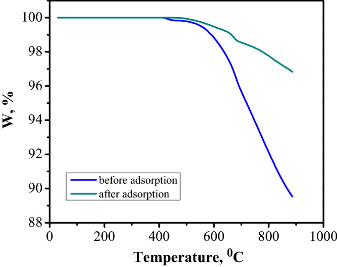 Figure 20