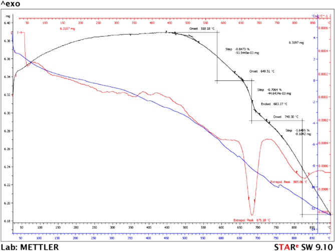 Figure 19