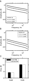 FIG. 6