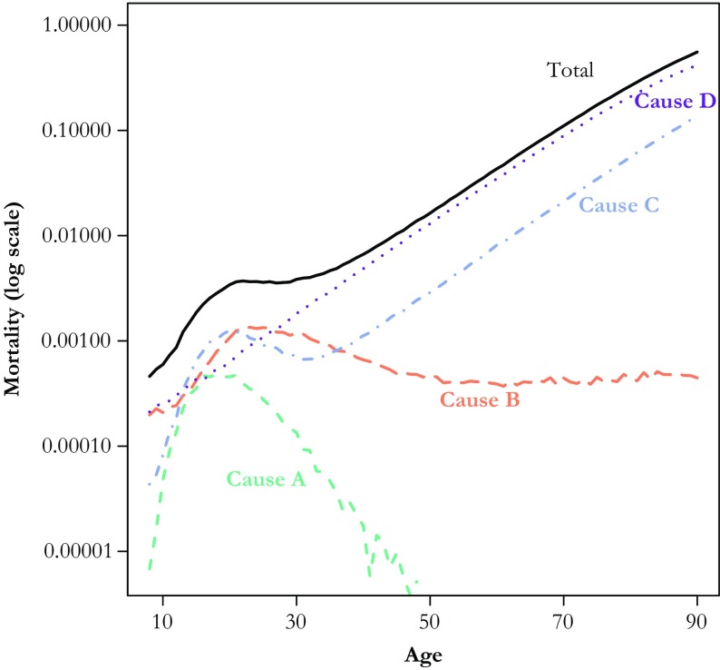 Fig. 2