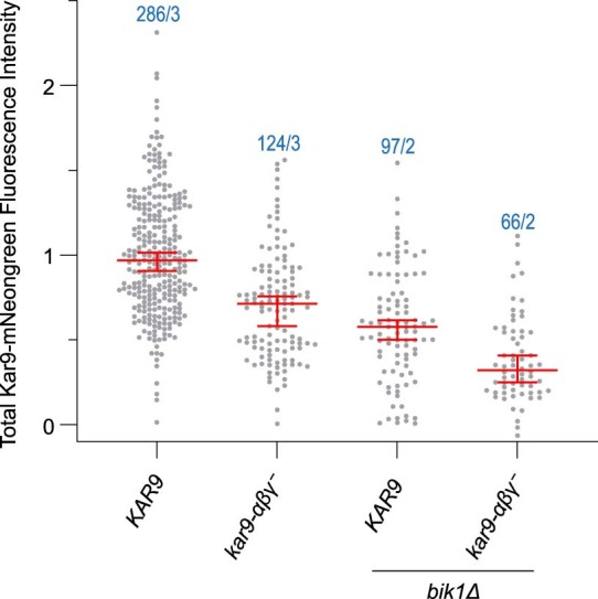 Extended Data Fig. 7