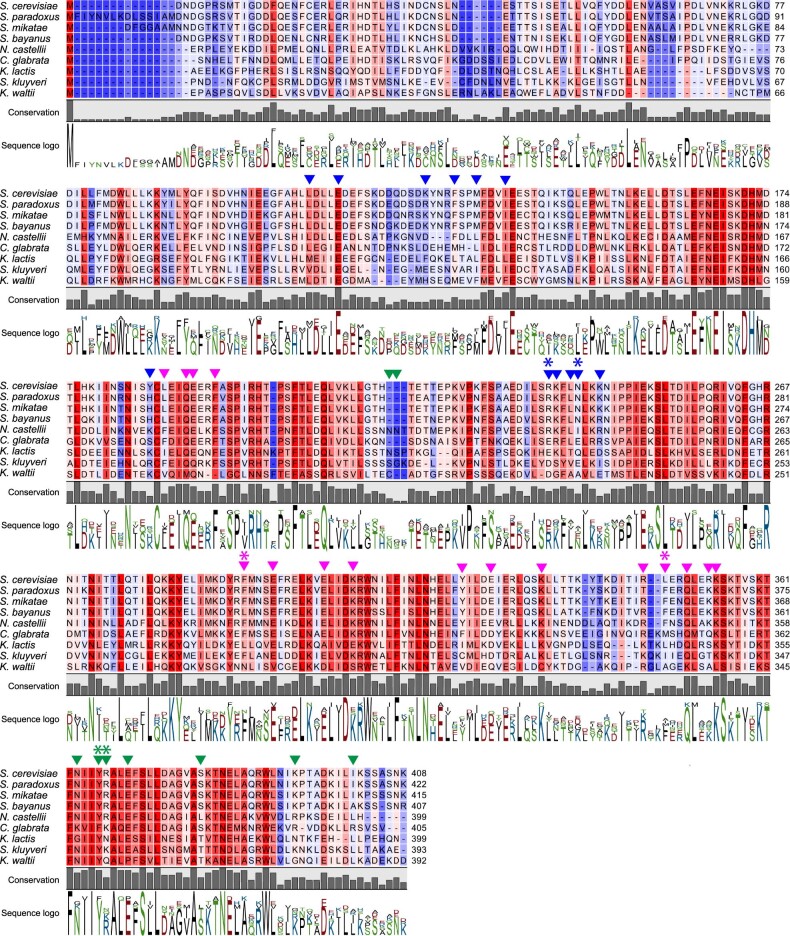 Extended Data Fig. 5