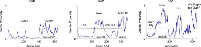 Extended Data Fig. 3