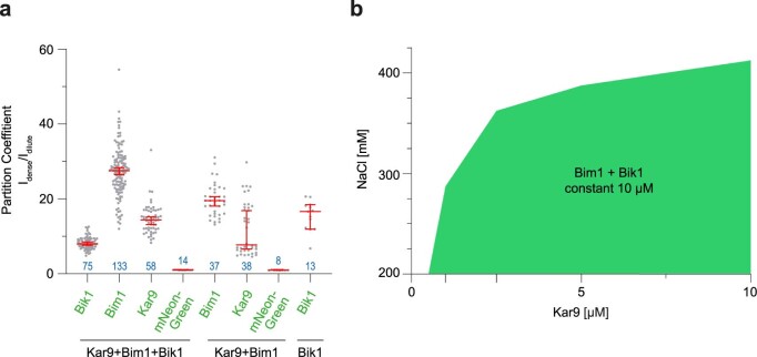 Extended Data Fig. 2