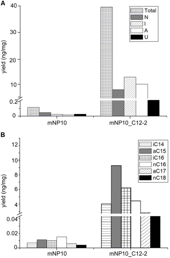 FIGURE 4