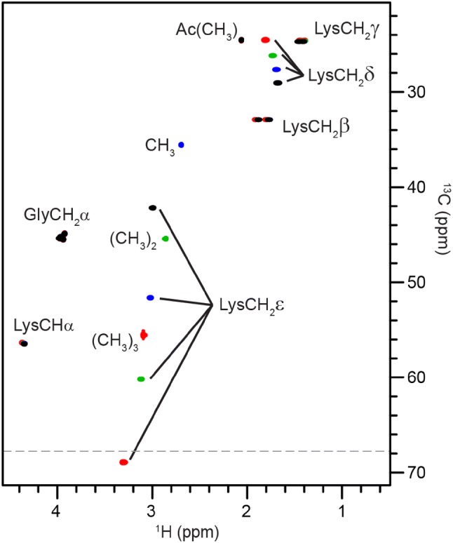 Fig. 4