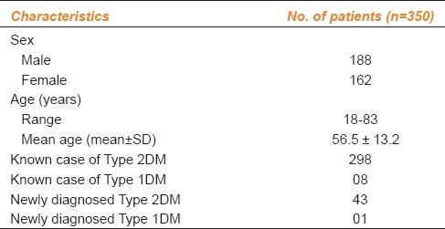 graphic file with name IJPharm-44-210-g002.jpg