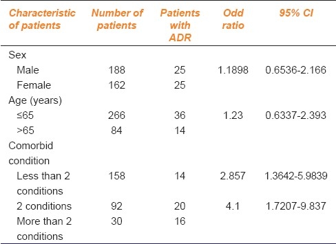 graphic file with name IJPharm-44-210-g005.jpg