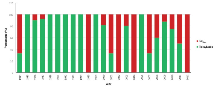 Fig. 4: