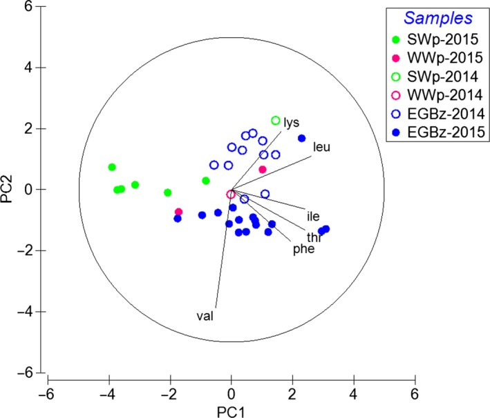 Figure 6