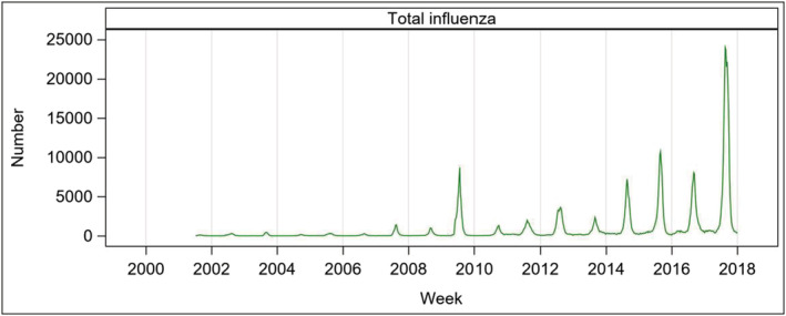 FIGURE 1