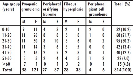 graphic file with name NMJ-52-35-g005.jpg