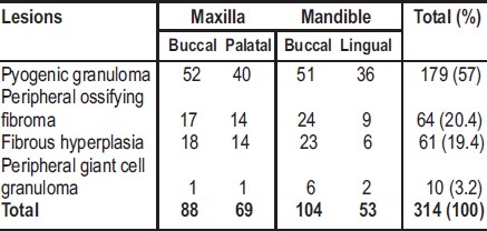 graphic file with name NMJ-52-35-g006.jpg