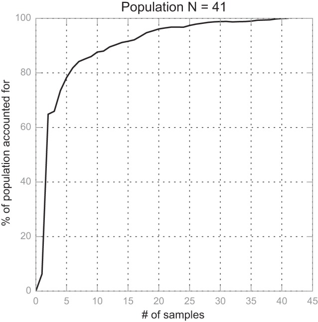 Fig. 5.