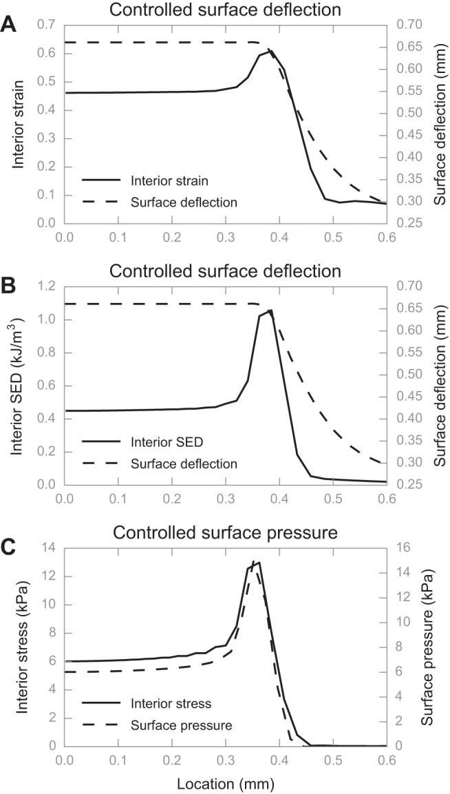 Fig. 10.