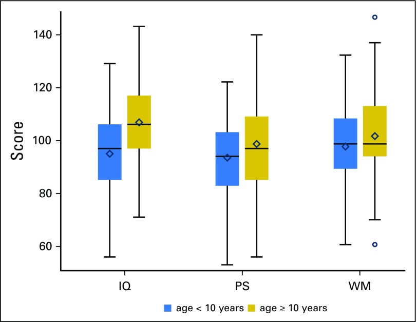 Fig 2.