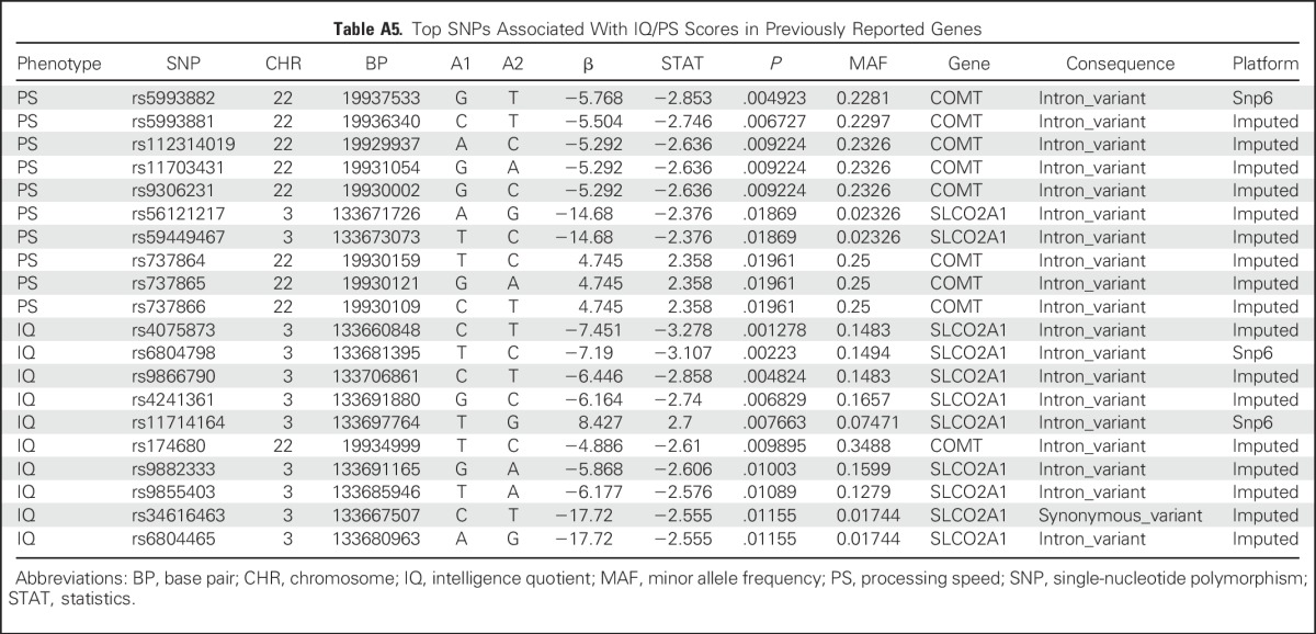 graphic file with name JCO.2016.71.7587ta5.jpg