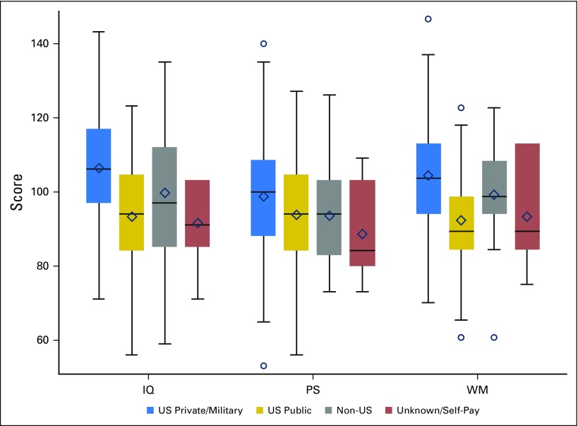 Fig 3.