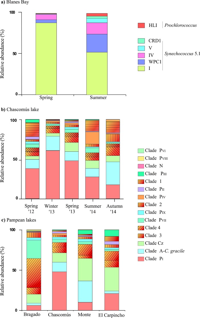 FIG 4