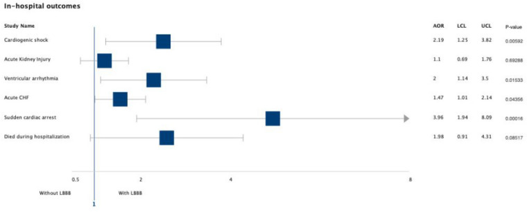 Fig. 2