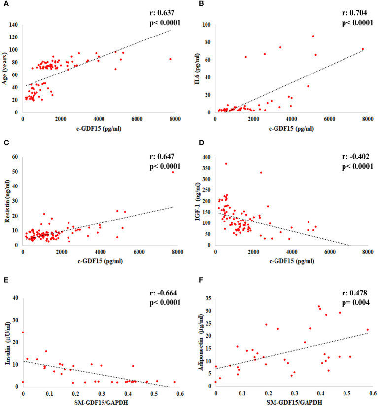 Figure 2