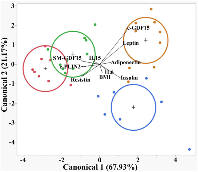 Figure 4