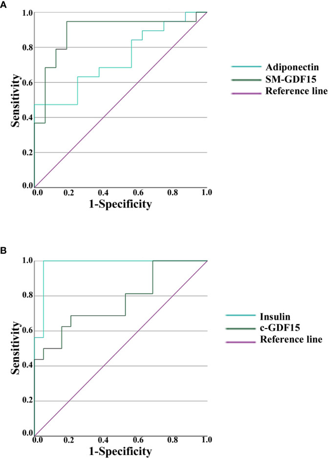 Figure 5