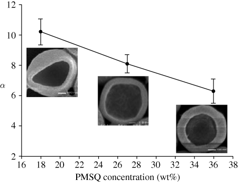 Figure 9.