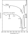 Figure 10.