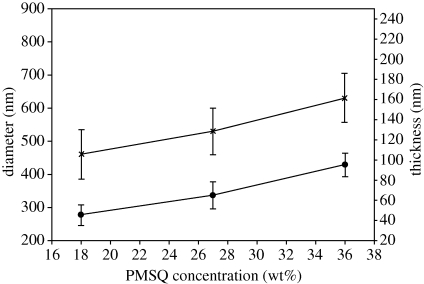 Figure 5.