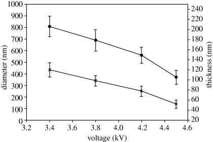 Figure 7.