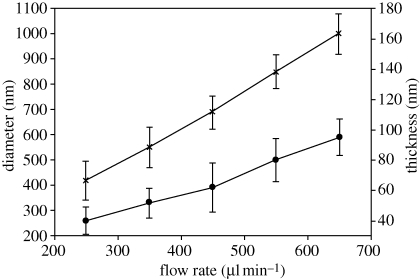 Figure 2.