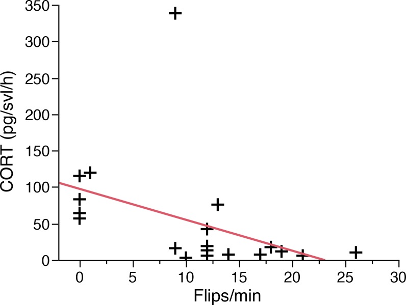 Fig 5