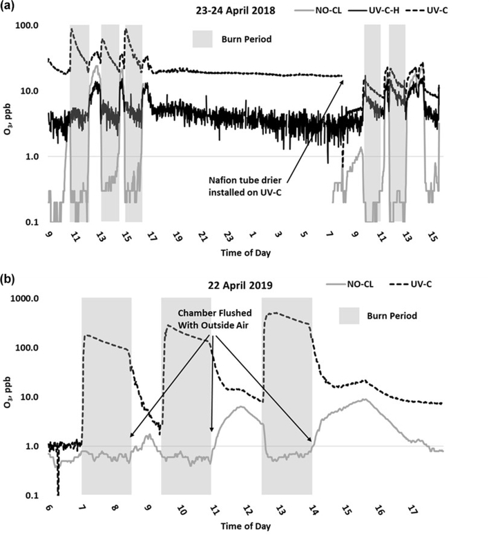 Figure 4.